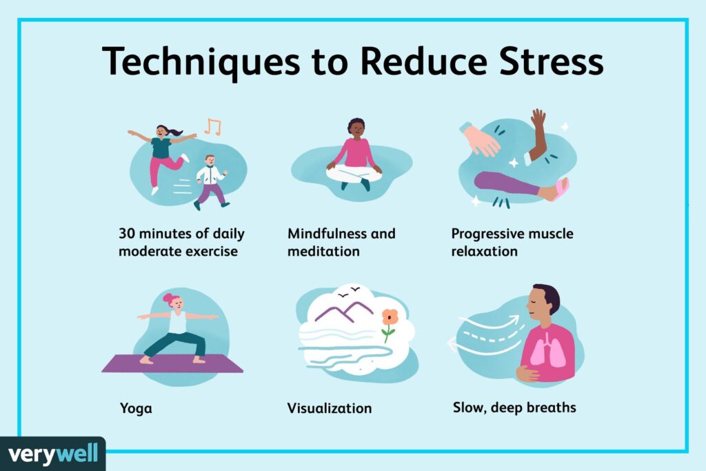 3. Reduces Stress 