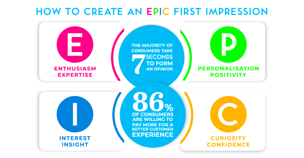 4. Impact on First Impressions: 