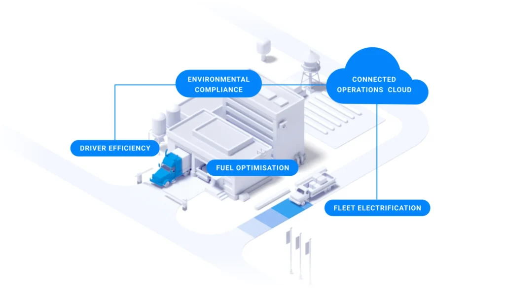 How To Partner With Carbonnen For Sustainable Progress?