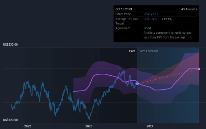 How do technological advancements impact Apple's stock forecast