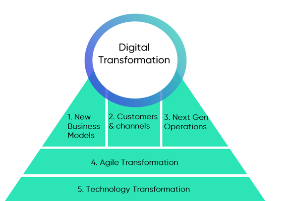 What role does Harmonicodecom play in digital transformation and marketing?