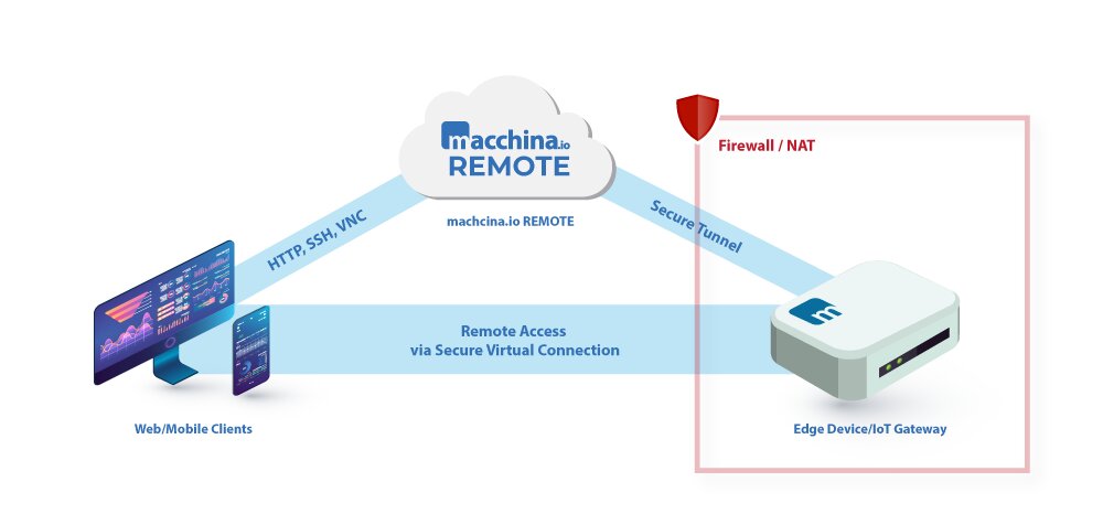 When Can You Use Iot Remote Desktop