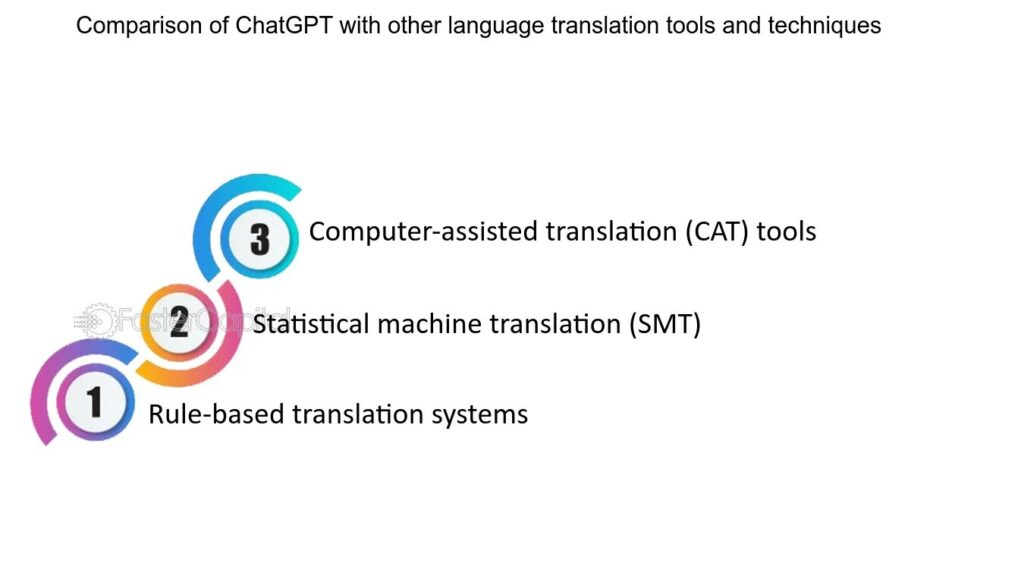 Comparison With Other Translation Tools: