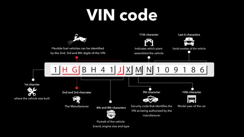 Can I use a VIN decoder for all types of vehicles?