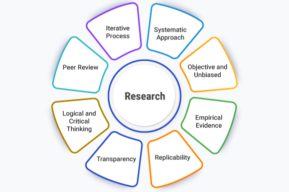 Defining Replicability and Generalizability - earn How These Concepts Shape Reliable Research!