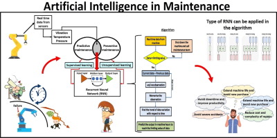 How Artificial Intelligence is Changing Maintenance Management?