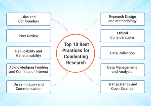 Practical Tips for Researchers to Enhance Replicability and Generalizability