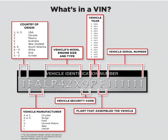 What else can I learn from a VIN lookup?